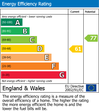 Energy Performance Certificate for Ricketts Hill Road, Tatsfield, Westerham