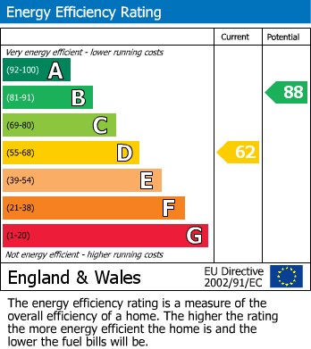 Energy Performance Certificate for School Lane, Hadlow