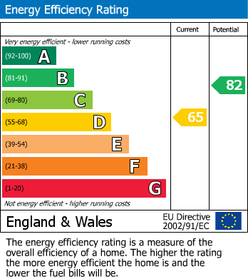 Energy Performance Certificate for Fairfield Way, Hildenborough
