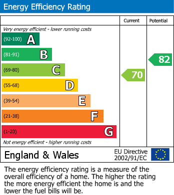 Energy Performance Certificate for Higham Lane, Tonbridge