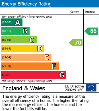 Energy Performance Certificate for Garden Road, Sevenoaks