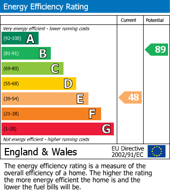 Energy Performance Certificate for The Wickets, Weald, Sevenoaks
