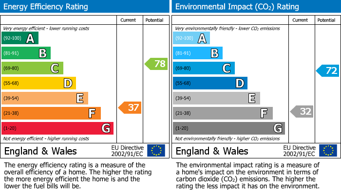 Energy Performance Certificate for Chart Lane, Brasted Chart, Brasted