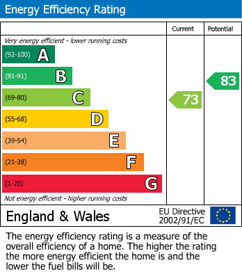 Energy Performance Certificate for Wells Place, Westerham