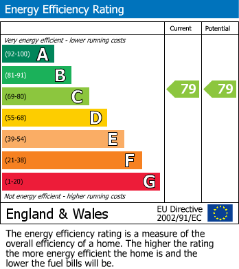 Energy Performance Certificate for Wickenden Road, Sevenoaks