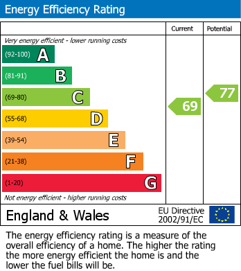 Energy Performance Certificate for Ashley Road, Hildenborough