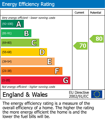 Energy Performance Certificate for Ashbys Close, Edenbridge