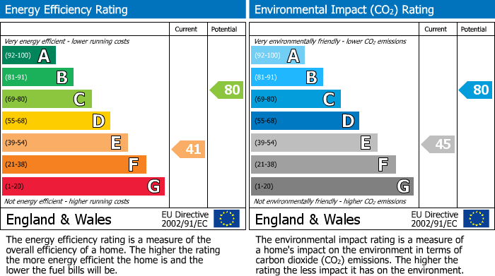 Energy Performance Certificate for Stonehouse Lane, Halstead, Nr. Sevenoaks