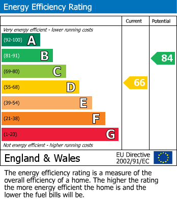 Energy Performance Certificate for Hillcrest Road, Marlpit Hill, Edenbridge