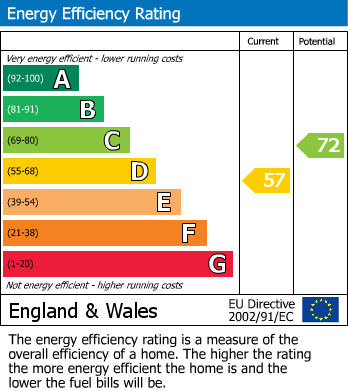 Energy Performance Certificate for Mill Lane, Hildenborough,