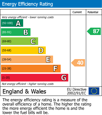 Energy Performance Certificate for Four Elms Road, Four Elms, Edenbridge