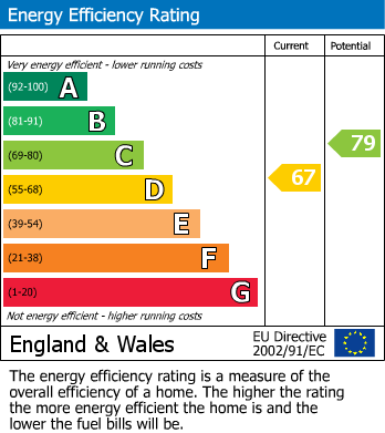 Energy Performance Certificate for Stacey Road, Tonbridge/Hildenborough borders