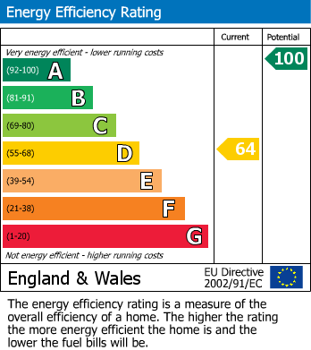 Energy Performance Certificate for Church Road, Brasted