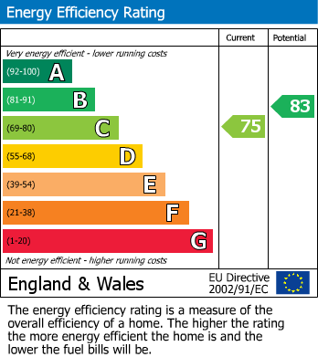 Energy Performance Certificate for Bramble Close, Hildenborough