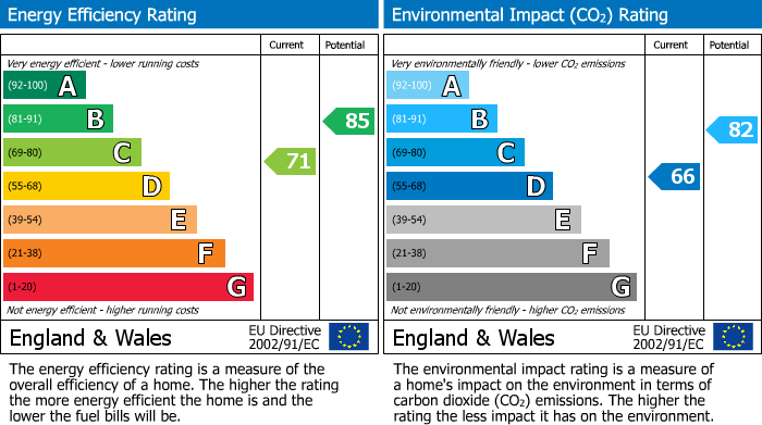 Energy Performance Certificate for Viewlands Avenue, Westerham