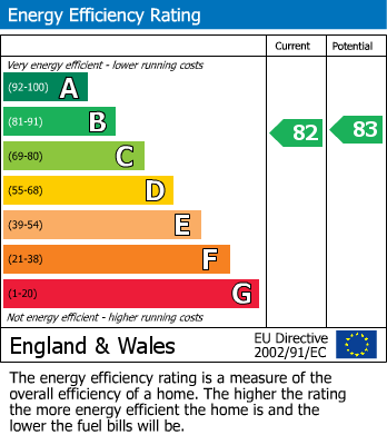 Energy Performance Certificate for Westmore Road, Tatsfield, Westerham