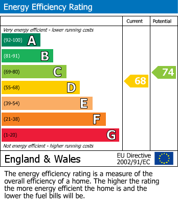 Energy Performance Certificate for Riding Lane, Hildenborough