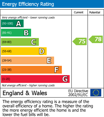 Energy Performance Certificate for Stick Hill, Edenbridge