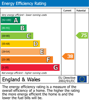 Energy Performance Certificate for Wealden Close, Hildenborough