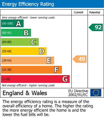 Energy Performance Certificate for Squerryes Mede, Westerham