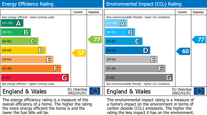 Energy Performance Certificate for Crouch House Road, Edenbridge