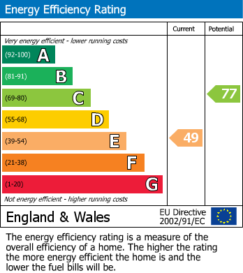 Energy Performance Certificate for Hosey Hill, French Street, Westerham