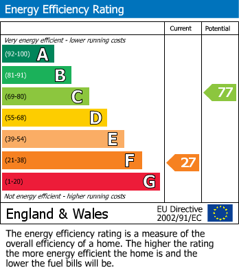 Energy Performance Certificate for Norman Street, Ide Hill, Sevenoaks