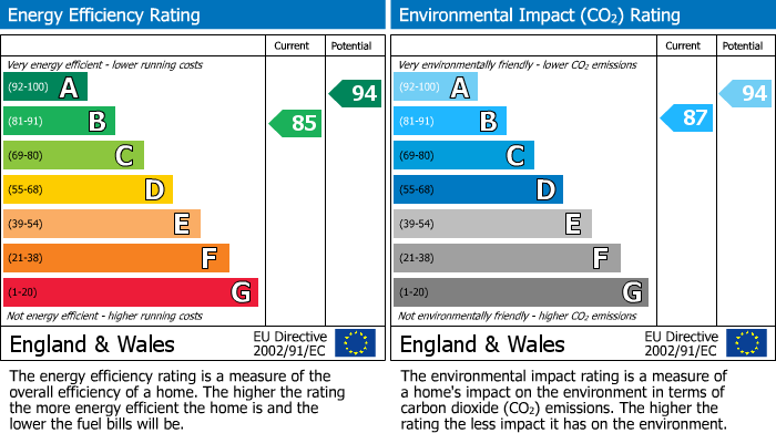 Energy Performance Certificate for Croft Road, Westerham