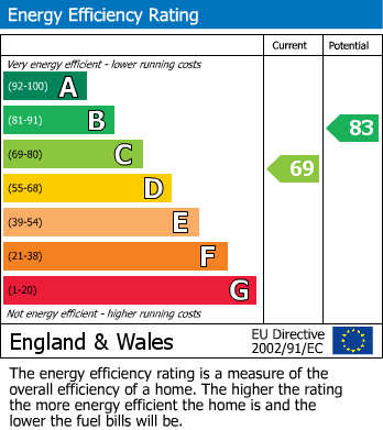 Energy Performance Certificate for Brookmead, Hildenborough