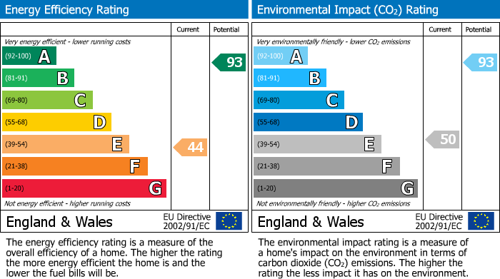 Energy Performance Certificate for Mount Pleasant, Ide Hill, Sevenoaks