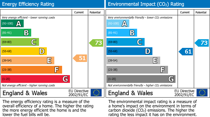 Energy Performance Certificate for Ash Road, Westerham