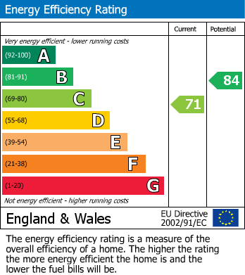 Energy Performance Certificate for Stacey Road, Tonbridge/Hildenborough Borders - Chain Free