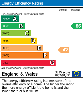 Energy Performance Certificate for Hoath Corner, Chiddingstone Hoath