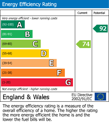 Energy Performance Certificate for Mount Pleasant, Hildenborough