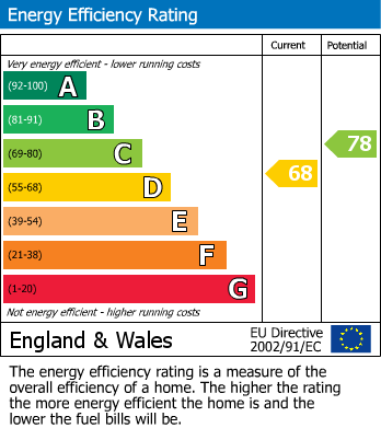 Energy Performance Certificate for Ridlands Rise, Limpsfield Chart, Oxted