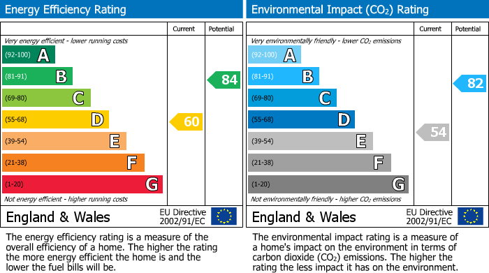 Energy Performance Certificate for Leggs Lane, Langton Green