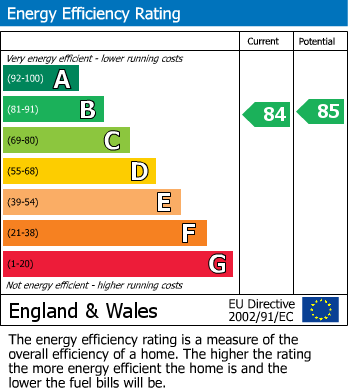 Energy Performance Certificate for Farm Lane, Tonbridge