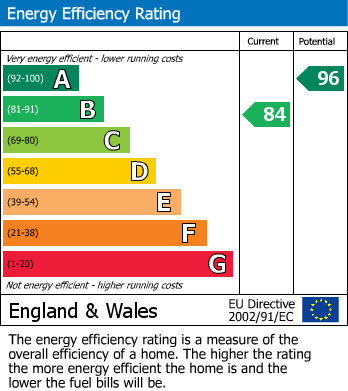 Energy Performance Certificate for Mount Pleasant Road, Weald