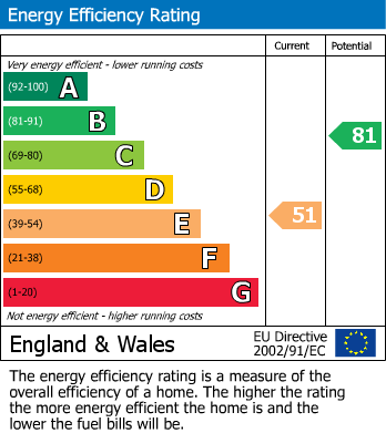 Energy Performance Certificate for Penshurst Road, Leigh