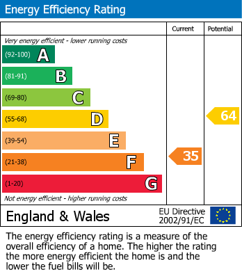 Energy Performance Certificate for Brookmead, Hildenborough,