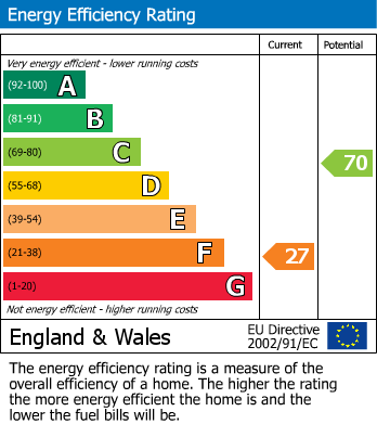 Energy Performance Certificate for Shipbourne Road - Chain Free