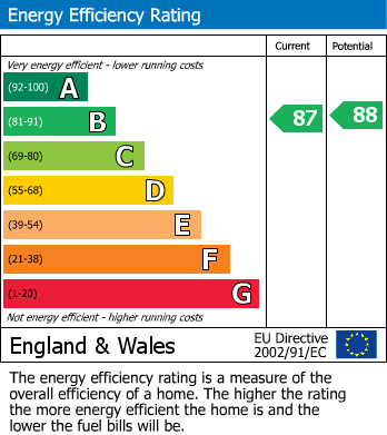 Energy Performance Certificate for Burton Avenue, Leigh