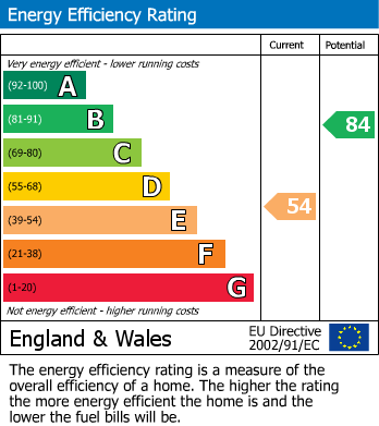 Energy Performance Certificate for Hawthorn Walk, Tonbridge - Chain Free