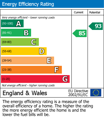 Energy Performance Certificate for Valle Gardens, Leigh