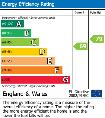 Energy Performance Certificate for Crouch House Road, Edenbridge