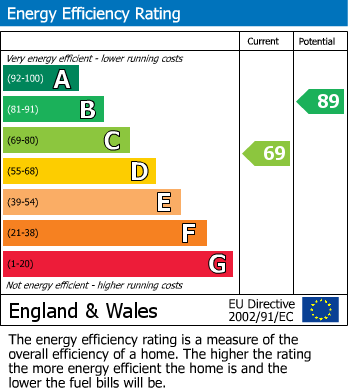 Energy Performance Certificate for Mount Pleasant, Hildenborough