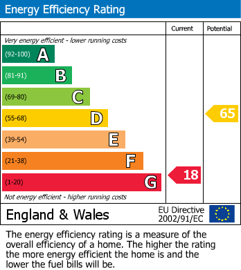 Energy Performance Certificate for Long Barn Road, Weald, Sevenoaks