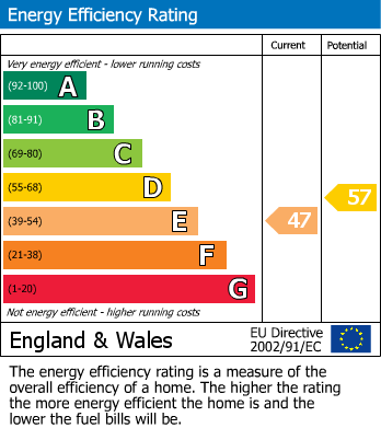 Energy Performance Certificate for Forest Farm, Tonbridge